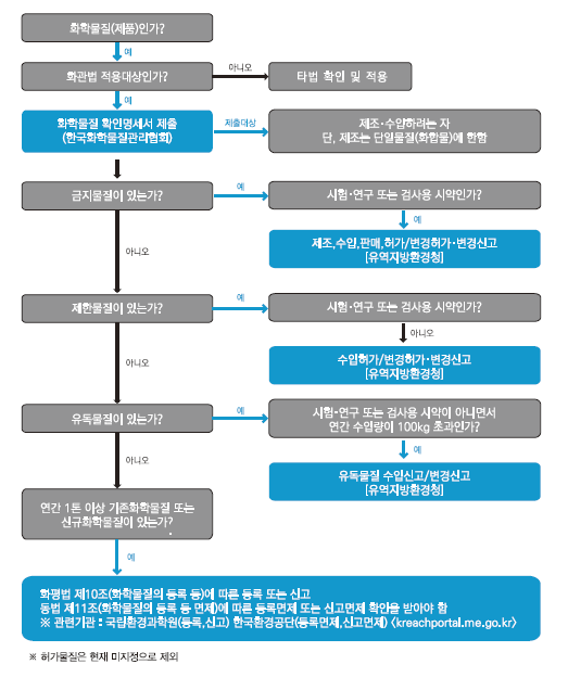 한국화학물질관리협회 이미지
