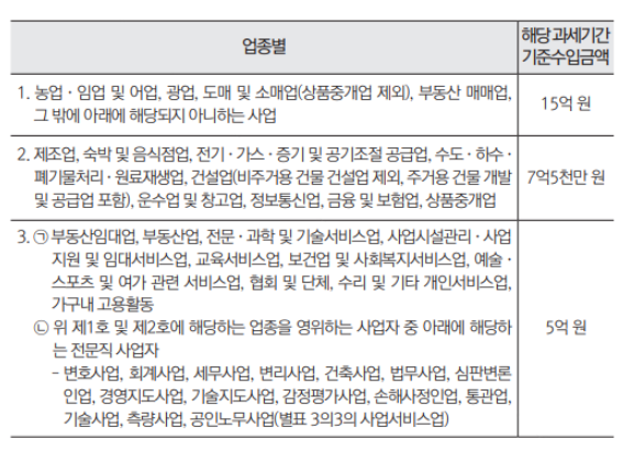 정윤회계법인 이미지