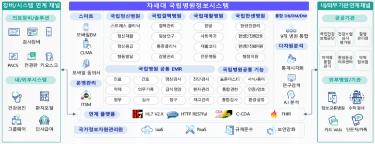 우리정보시스템 이미지