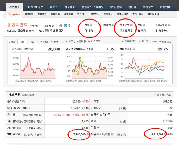동양이엔피(주) 이미지