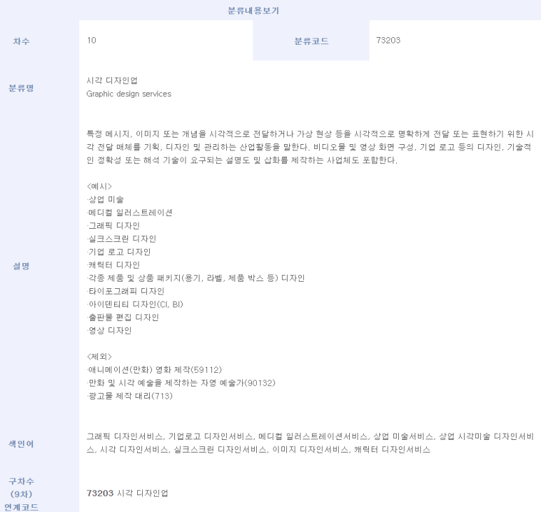 시각 디자인업 이미지