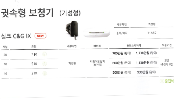 2024년 시그니아 보청기(Signia) 신제품 IX 특징 및 가격표(Price List) — 원문 이미지 13