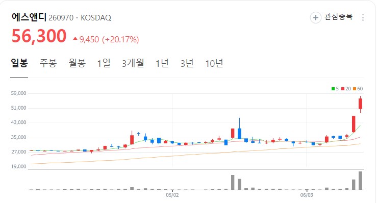 에스앤디시스템 이미지