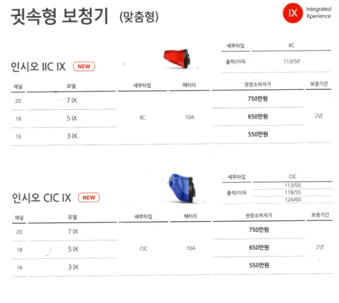 2024년 시그니아 보청기(Signia) 신제품 IX 특징 및 가격표(Price List) — 원문 이미지 12