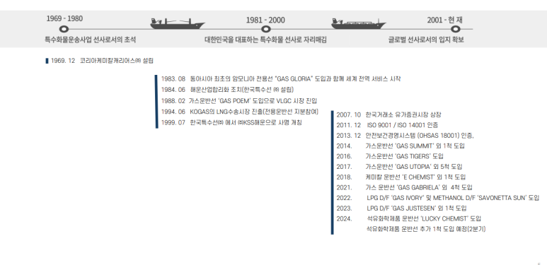 벨류해운 이미지