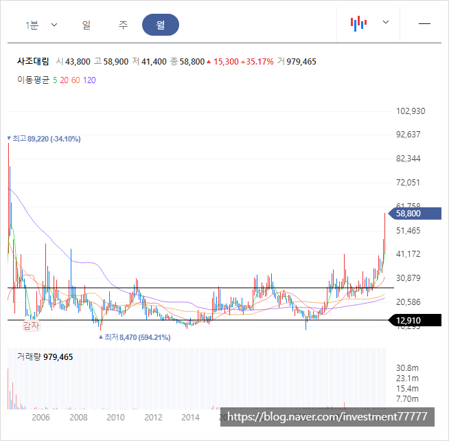 (주)대림식품 이미지