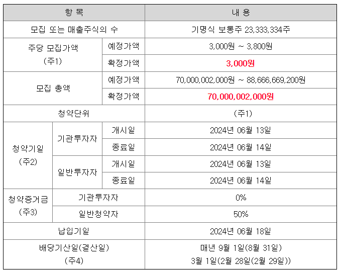 신한글로벌 이미지