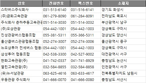 충남전화번호부 이미지