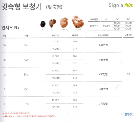 2024년 시그니아 보청기(Signia) 신제품 IX 특징 및 가격표(Price List) — 원문 이미지 19