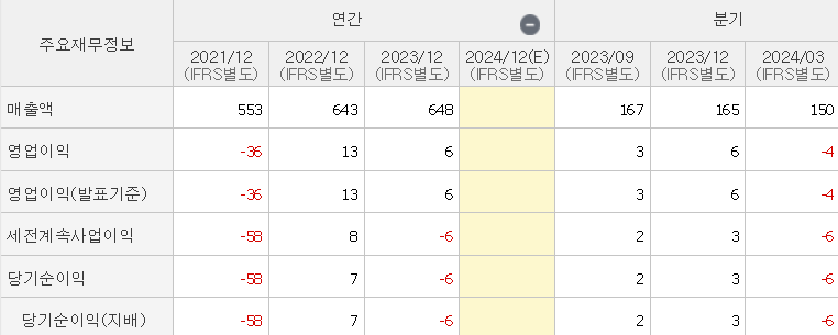 동서울식품 이미지