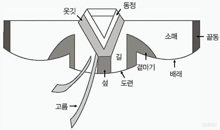 한복옷깃 이미지