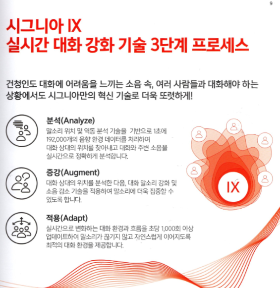 2024년 시그니아 보청기(Signia) 신제품 IX 특징 및 가격표(Price List) — 원문 이미지 7