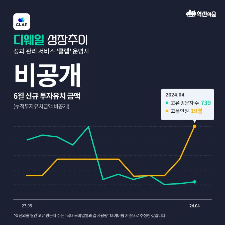 웨일파트너스 이미지