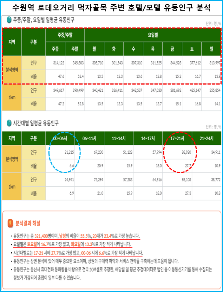 호텔로데오 이미지