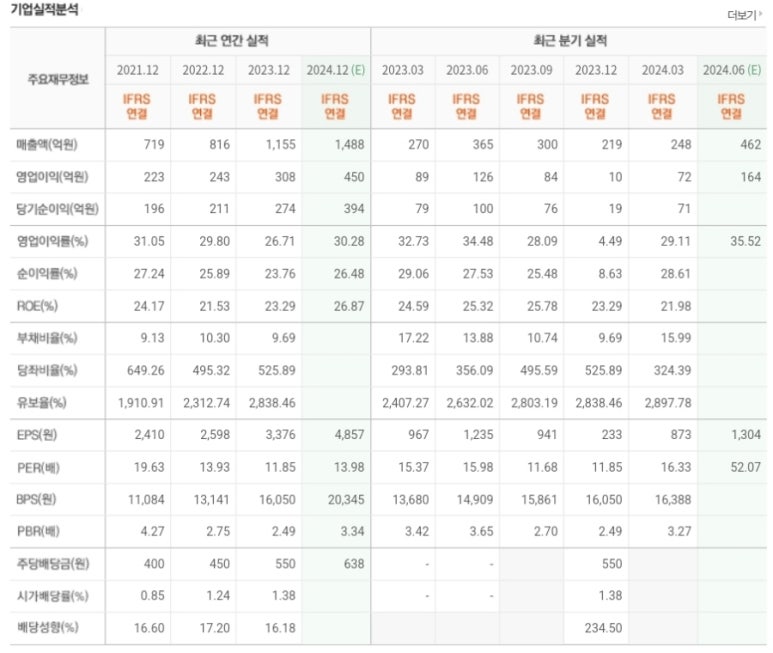 광고박사 이미지