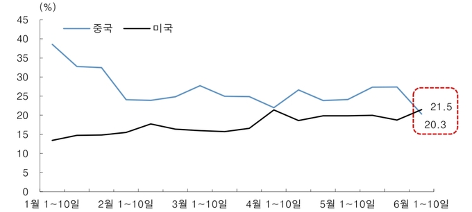 향;뷰티 이미지