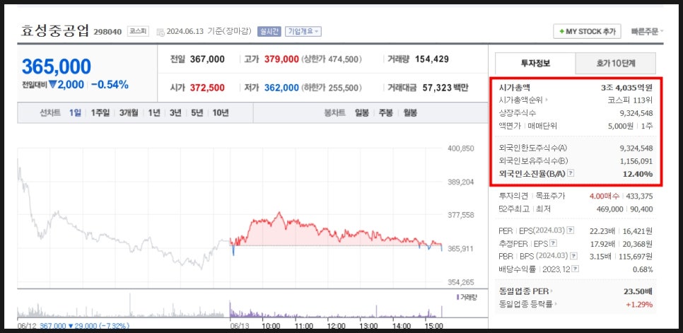 효성중공업(주) 창원3공장 이미지