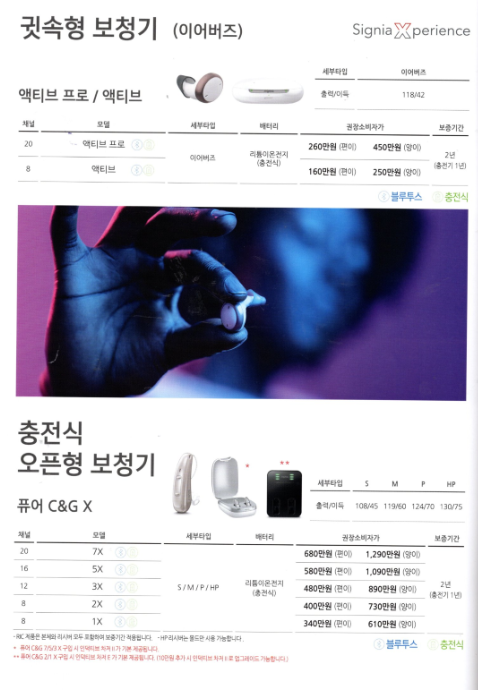 2024년 시그니아 보청기(Signia) 신제품 IX 특징 및 가격표(Price List) — 원문 이미지 17