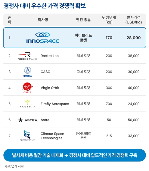 이노커브 이미지