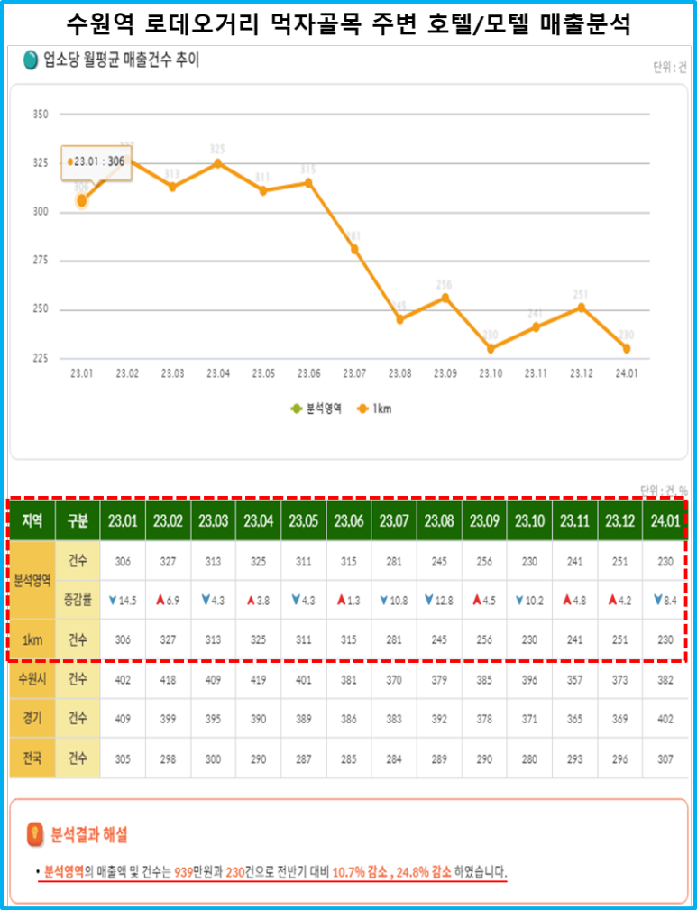 호텔로데오 이미지