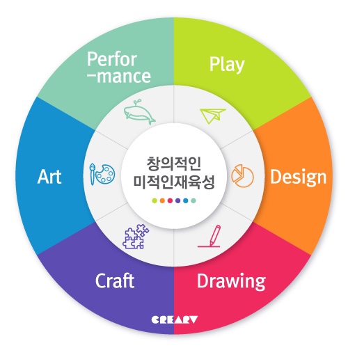 크리아트시스템 이미지