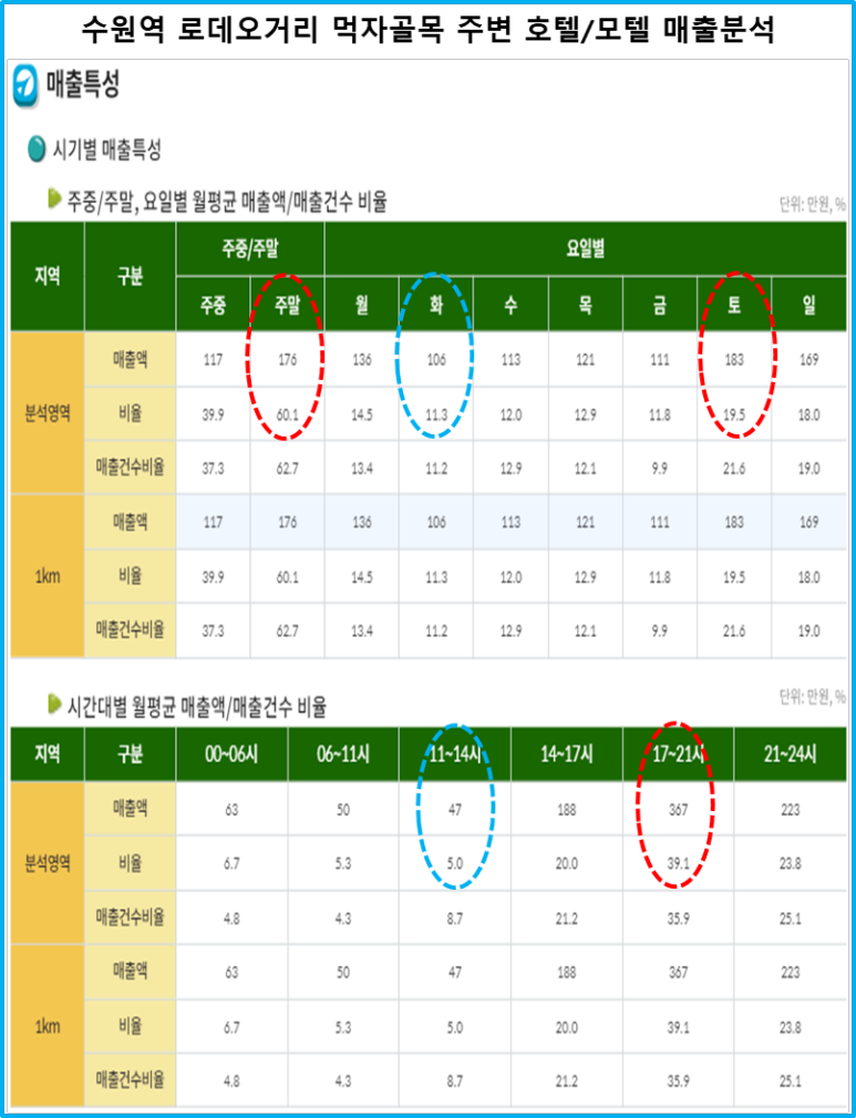 호텔로데오 이미지