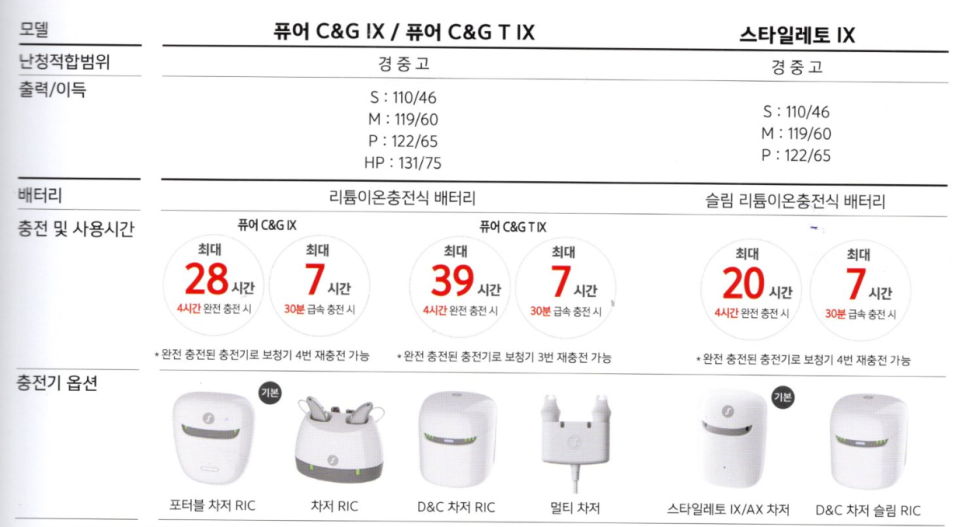 2024년 시그니아 보청기(Signia) 신제품 IX 특징 및 가격표(Price List) — 원문 이미지 11