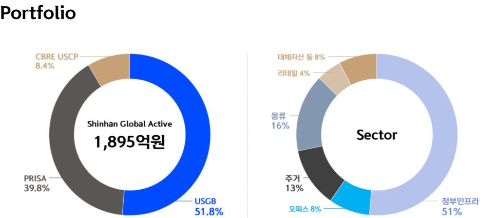 (주)신한물류 이미지