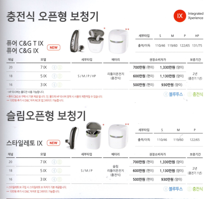 2024년 시그니아 보청기(Signia) 신제품 IX 특징 및 가격표(Price List) — 원문 이미지 14