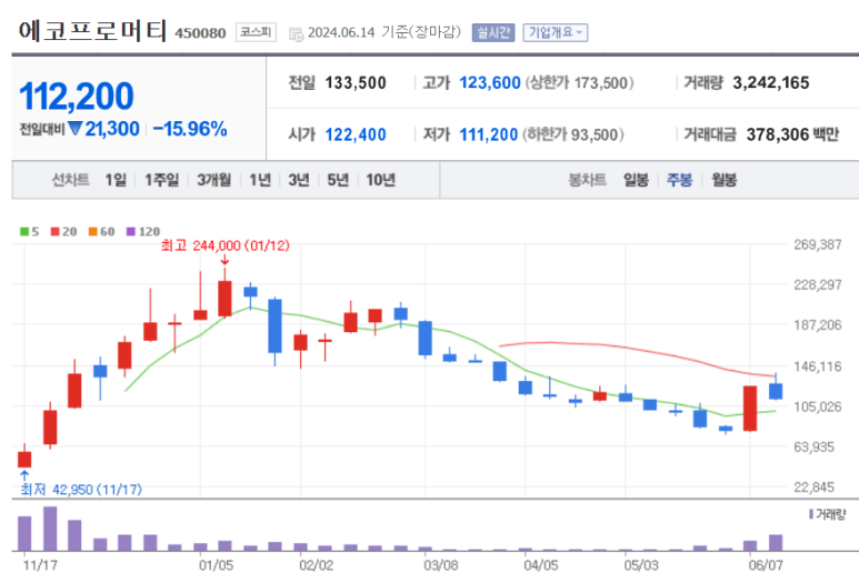 주식회사 에코영 이미지