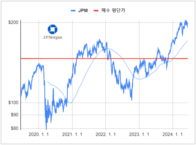 제이피토탈 이미지