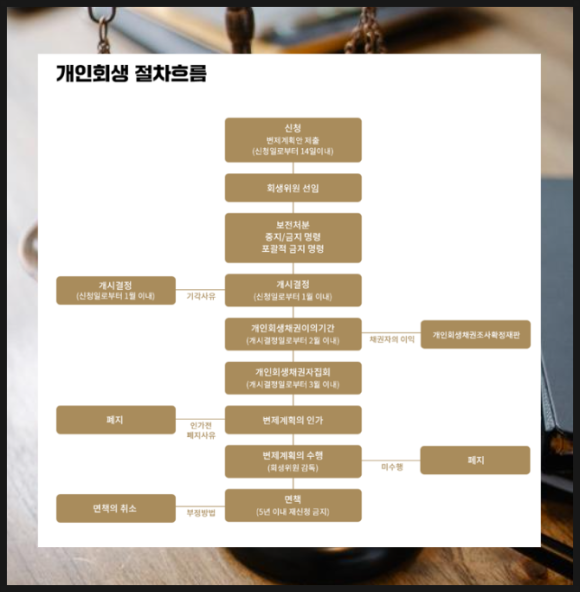 법률사무소민율 이미지