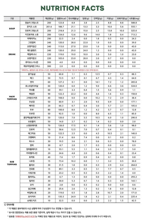 샐러디양재역점 이미지