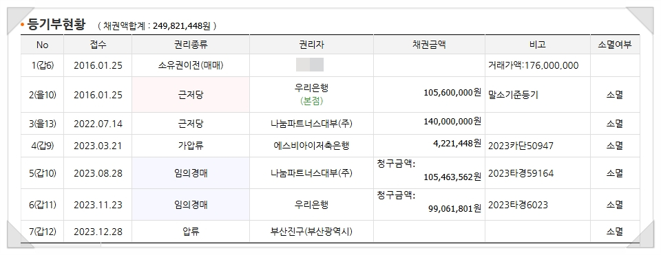 (주)에스비파트너스 이미지