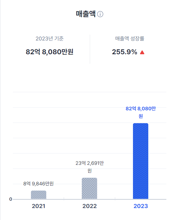 (주)에스엠에너지 이미지
