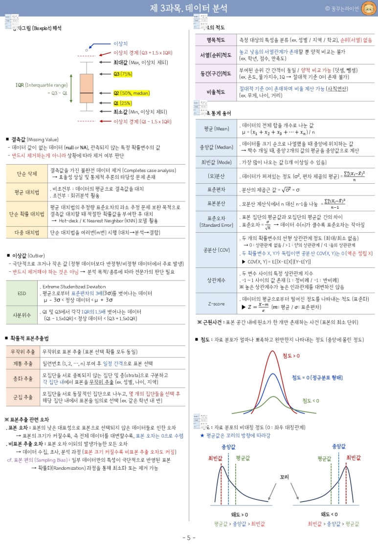 ADsP 핵심 요약노트 PDF 무료 제공 (시험일정/세부과목/1트 합격 꿀팁) : 네이버 블로그