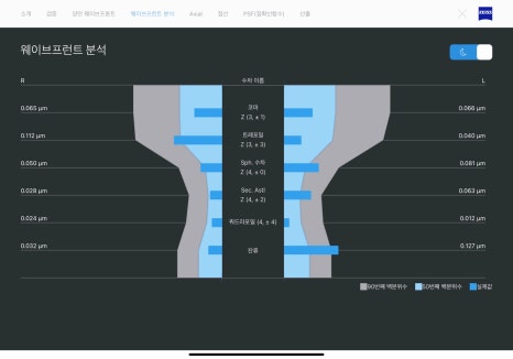 자이스비전센터 송도점 이미지