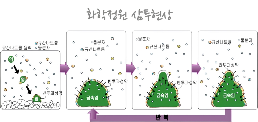 정원화학 이미지