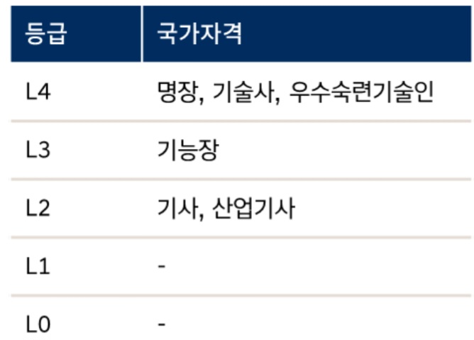 불스원스페셜티홈플러스청주점 이미지