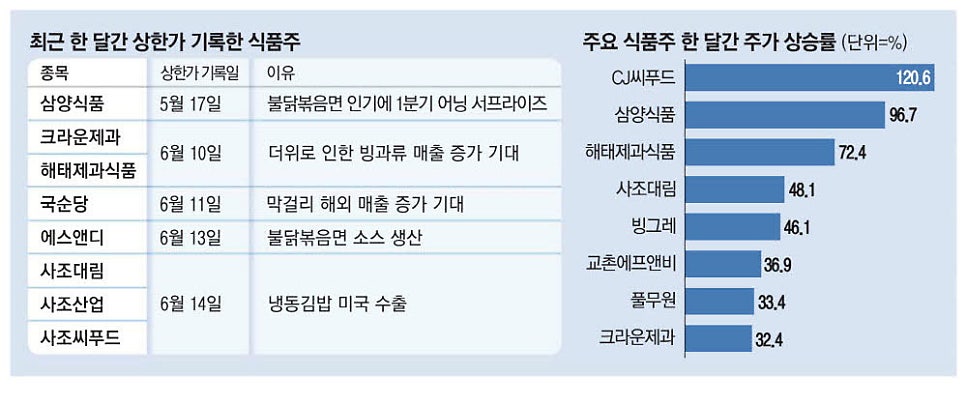 육성푸드(주) 이미지