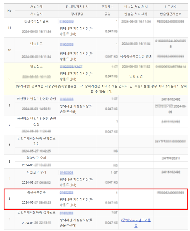 (주)에이씨티앤코아물류 이미지