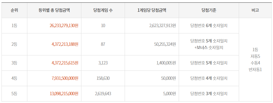 로또방 이미지
