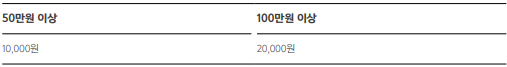 에스케이대영주유소 이미지