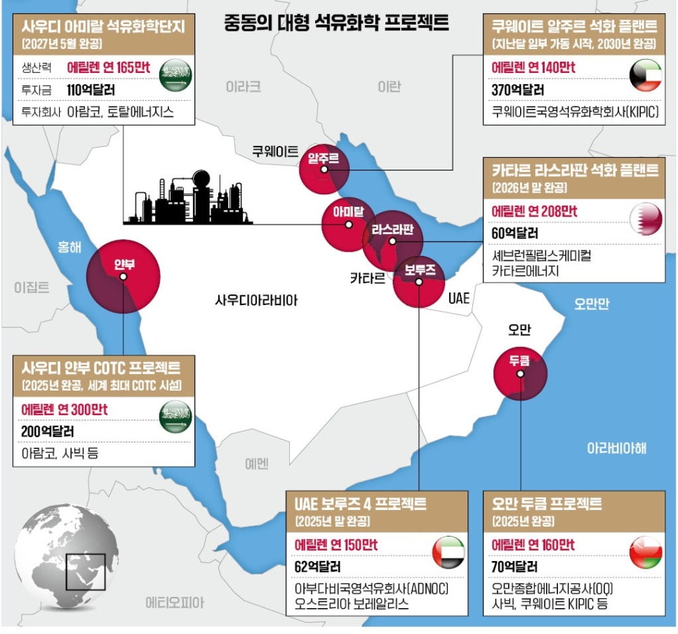 한경석유 이미지