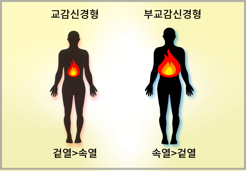 오초한의원 이미지