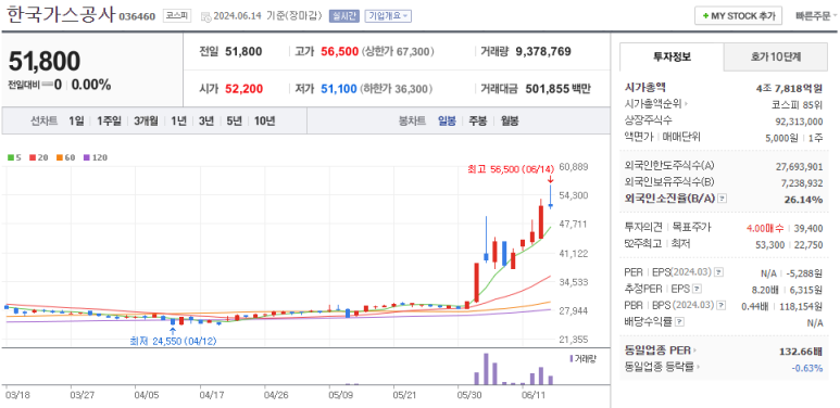 (주)포스코인터내셔널 이미지