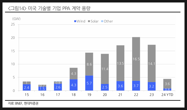 유니드에너지 이미지