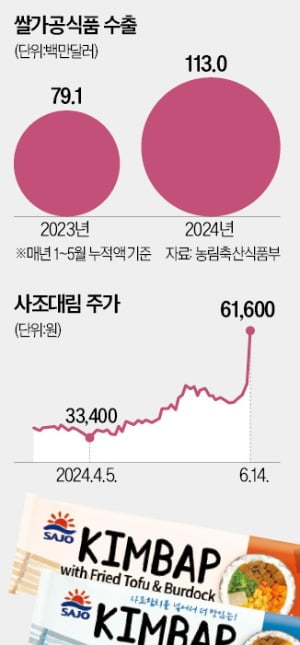 웰푸드김밥 이미지