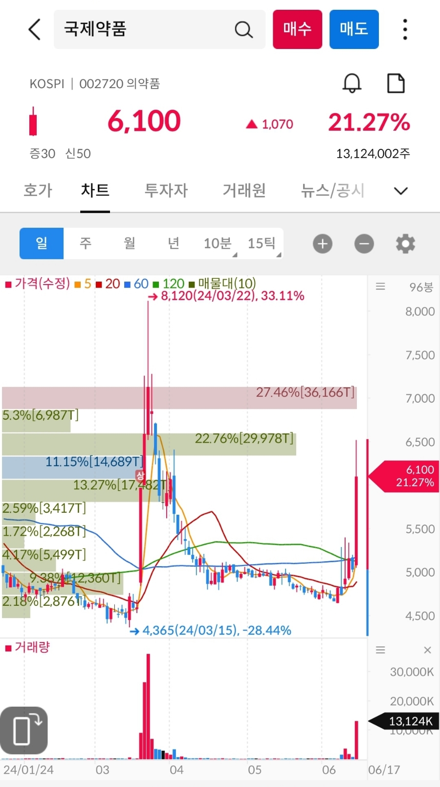 (주)화신국제 이미지