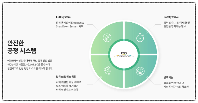 (주)에코플랜 이미지